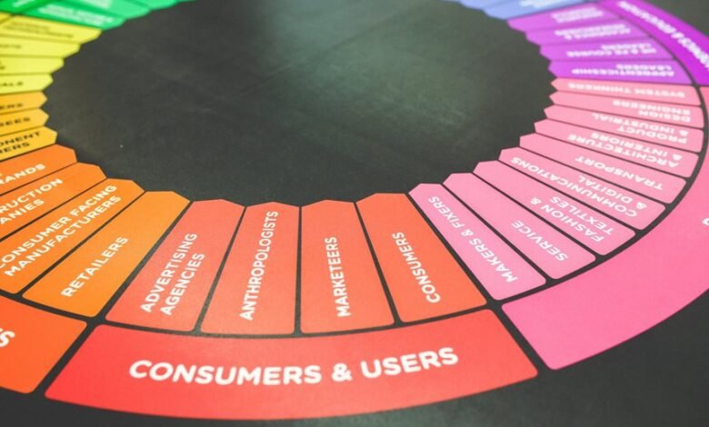 low traffic call anomalies